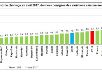 Taux de chômage en avril